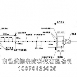 伸缩门